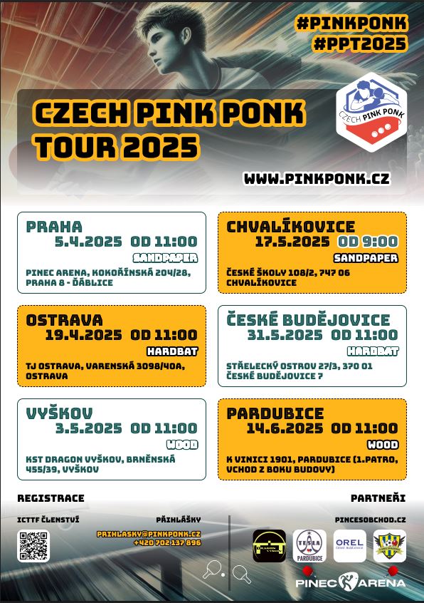 Plakát PPT 2025
